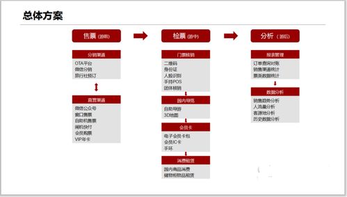 廣州技術(shù)服務(wù) 驅(qū)動創(chuàng)新與發(fā)展的核心引擎